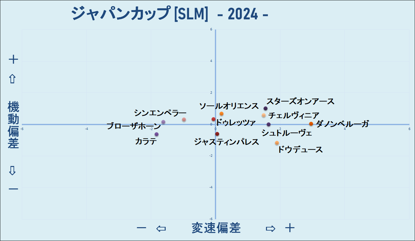 2024　ジャパンＣ　機変マップ